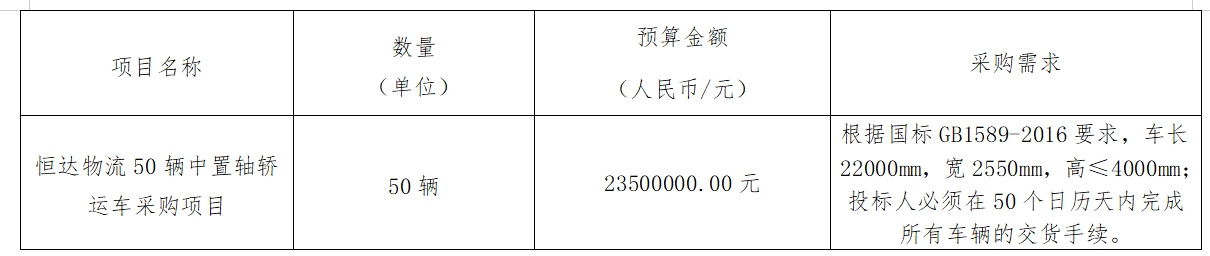 華夏城投項目管理有限公司關(guān)于恒達物流50輛中置軸轎運車采購項目（采購編號：CYZB2024013）公開招標(biāo)采購公告